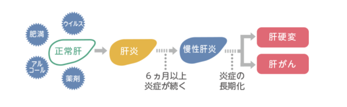 肝炎とは.png